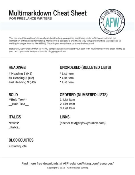 Multimarkdown Cheat Sheet