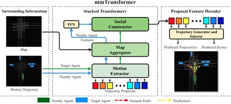 Multimodal Transformer Code To Image
