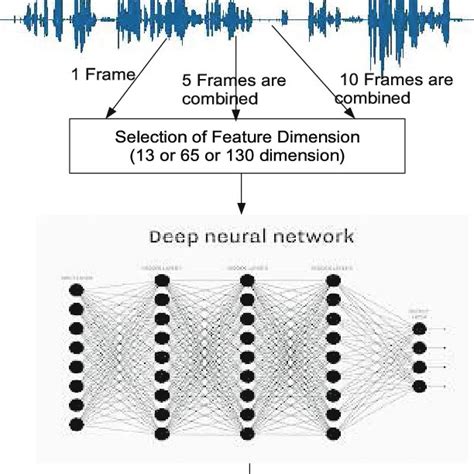 Full Download Multimodal Sentiment Analysis Using Deep Neural Networks 