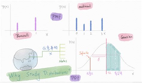 Image related to multinoulli-distribution