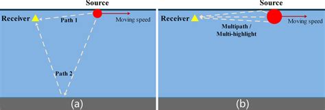 Multipath Propagation Underwater