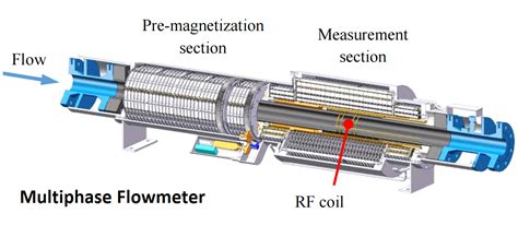 Multiphase Flow Metering Principles And Applications 54 Developments In Petroleum Science By Falcone 01 April 2009