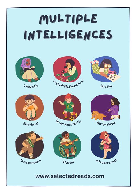 Multiple Intelligences The Theory In Practice A Reader