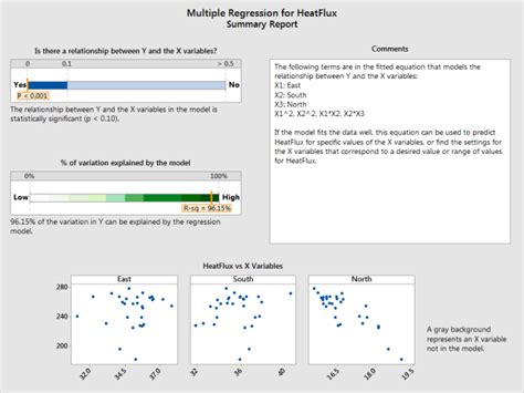Multiple Regression Analysis In Minitab The Center For