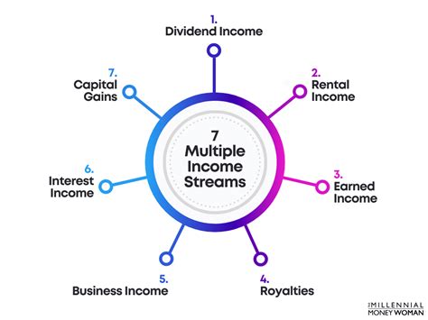 Multiple Streams Of Income: How To Generate A Lifetime Of Unlimited Wealth: 5 Cds, 6 Hours