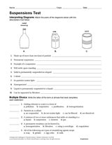 Read Multiple Choice Questions Solution Colloids And Suspensions 