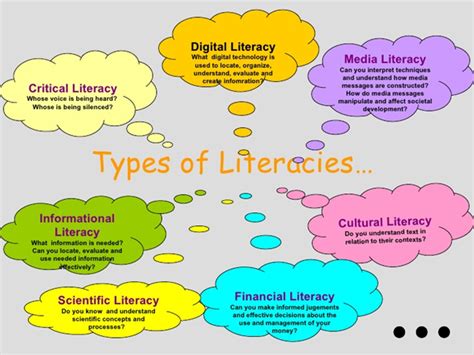 Read Online Multiple Forms Of Literacy 