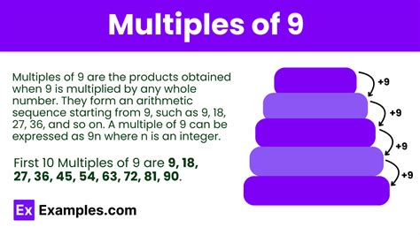 Multiples If 9