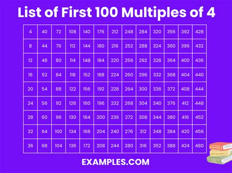 Multiples Of 4
