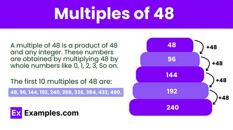 Multiples Of 48