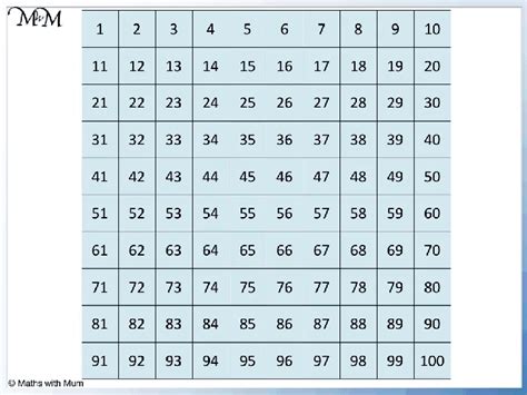 Multiples Of 7 Math Argoprep Multiples Of 7 Worksheet - Multiples Of 7 Worksheet
