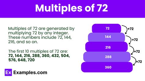 Multiples Of 72