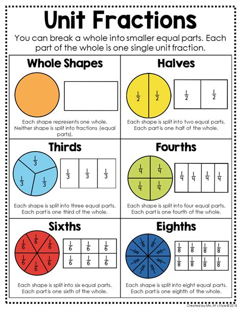 Multiples Of Unit Fractions Worksheets Kiddy Math Multiples Of Unit Fractions - Multiples Of Unit Fractions