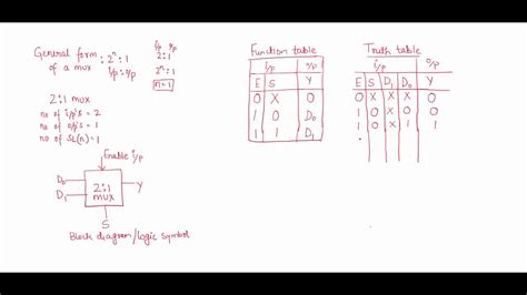 Image related to multiplexer-truth-table-2-to-1