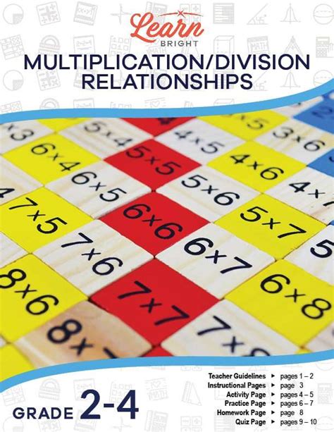 Multiplication Amp Division Relationship Math Lesson Plan Splashlearn Lesson Plan For Division - Lesson Plan For Division