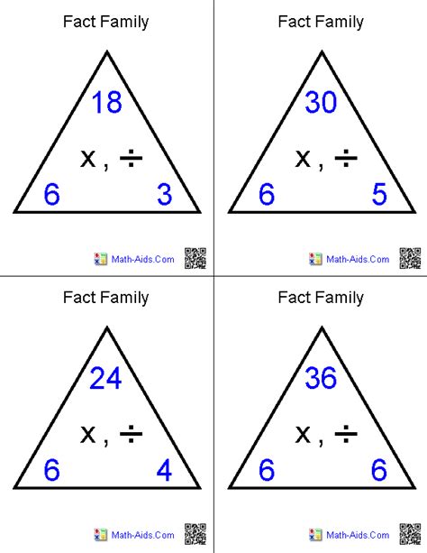 Multiplication And Division Fact Family Flashcards Math Fact Family Division - Fact Family Division