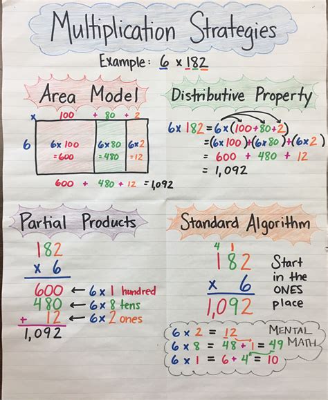 Multiplication And Division Models And Strategies Scholastic Difference Between Multiplication And Division - Difference Between Multiplication And Division
