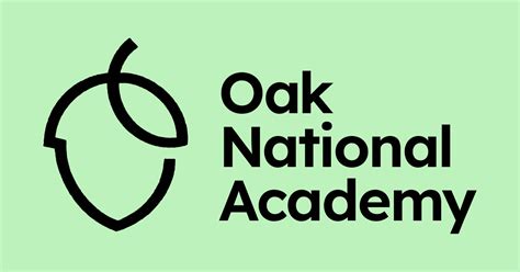 Multiplication And Division Oak National Academy Division To Multiplication - Division To Multiplication