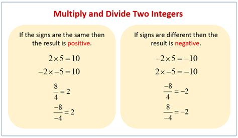 Multiplication And Division Of Integers Mississippi Gulf Coast Division Of Integers Rules - Division Of Integers Rules