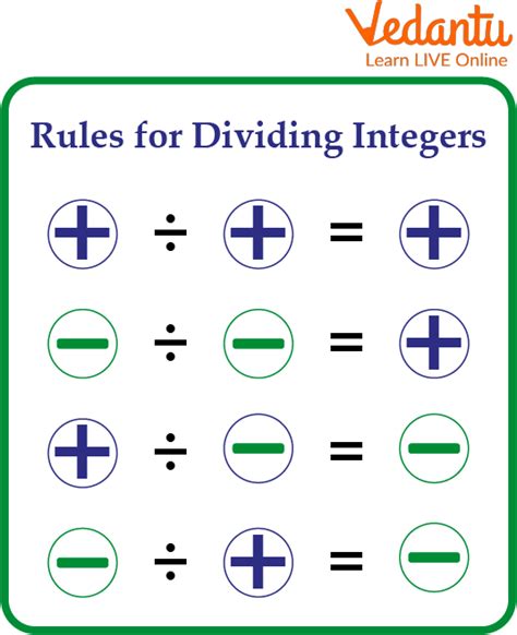 Multiplication And Division Of Integers Rules Vedantu Integers Multiplication And Division Rules - Integers Multiplication And Division Rules