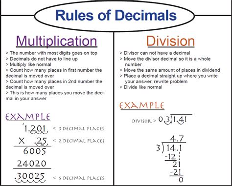 Multiplication And Division Rules And Examples Multiplication Multiplication And Division Relationship - Multiplication And Division Relationship