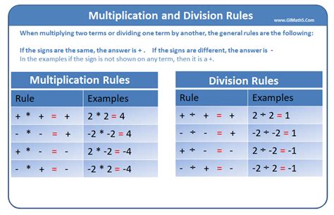 Multiplication And Division Rules   Multiplication And Division Of Integers Rules And Examples - Multiplication And Division Rules