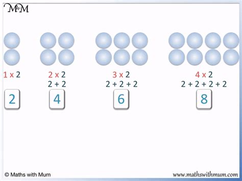 Multiplication Arrays Maths With Mum An Array In Math - An Array In Math