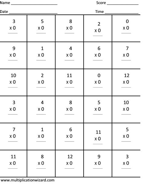 Multiplication By 0 And 1 Worksheets Free Printable Multiplication 0 And 1 - Multiplication 0 And 1