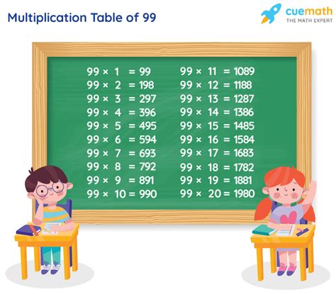 Multiplication By 11 Upto 99 Free Math Worksheets Multiply By 11 Worksheet - Multiply By 11 Worksheet
