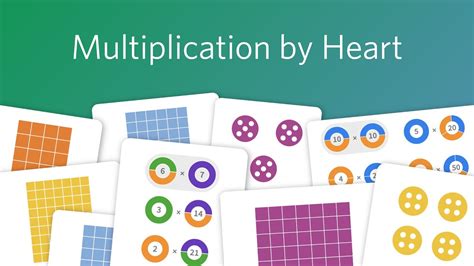 Multiplication By Heart Mathigon Math Cards - Math Cards