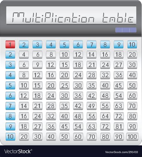 Multiplication Calculator Multiplecation Math - Multiplecation Math