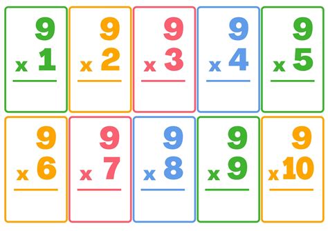 Multiplication Cards Free Downloads Shareware Central Math Business Card - Math Business Card