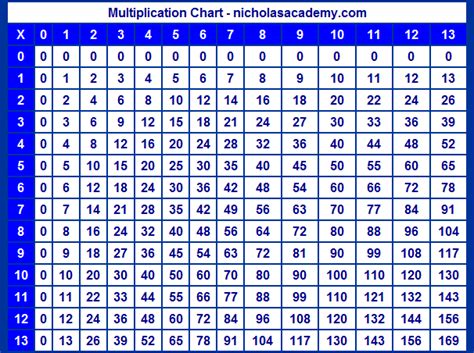 Multiplication Chart 1 13   Multiplication Chart 1 20 Templates At - Multiplication Chart 1 13