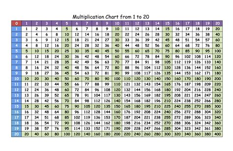 Multiplication Chart 1 20 Templates At Multiplication Chart 1 13 - Multiplication Chart 1 13