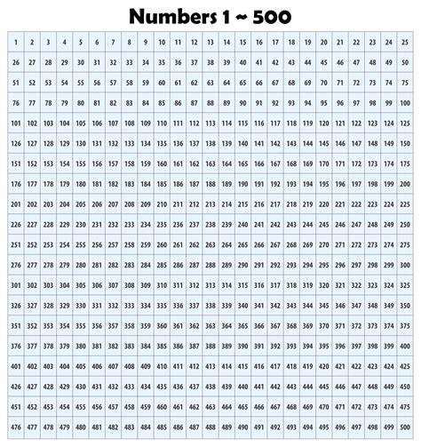 Multiplication Chart 1 500 Table Download Free Printable Multiplication Chart 1 13 - Multiplication Chart 1 13