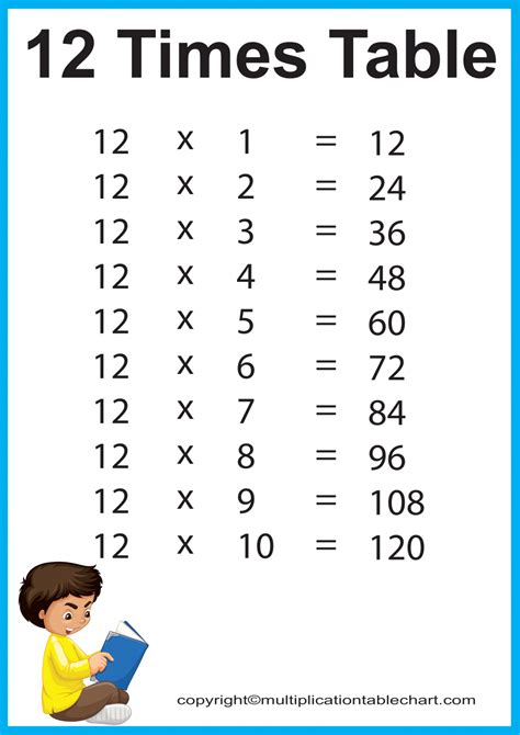Multiplication Chart 12s