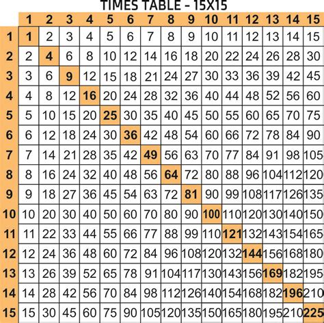 Multiplication Chart 15 By 15 Multiplication Chart 1 13 - Multiplication Chart 1 13