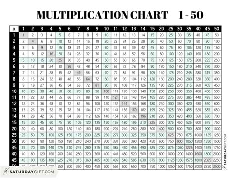 Multiplication Chart 50 X 50 Multiplication Table 1 Multiplication Chart 1 13 - Multiplication Chart 1 13