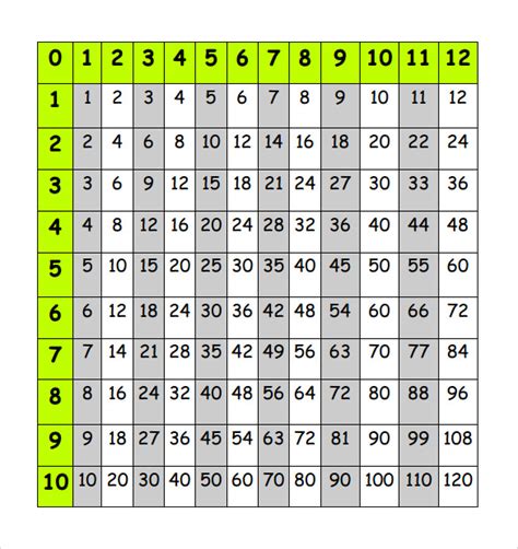 multiplication chart Examples