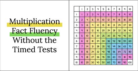 Multiplication Fact Fluency From Strategies To Automaticity Fast Math Facts - Fast Math Facts
