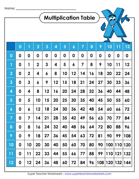 Multiplication Facts 0 12 Worksheet   Multiplication Facts Worksheets - Multiplication Facts 0 12 Worksheet