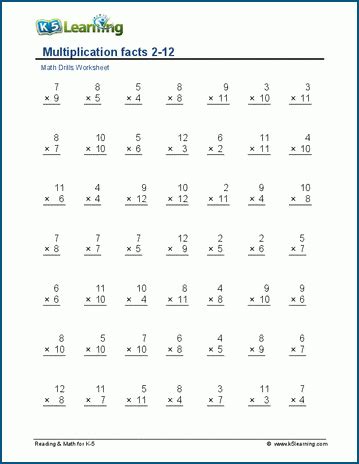 Multiplication Facts 2 12 Worksheet K5 Learning 12 Math Facts - 12 Math Facts