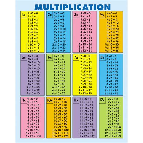 Multiplication Facts Of 2 3 4 And 5 Missing Multiplication Worksheet - Missing Multiplication Worksheet