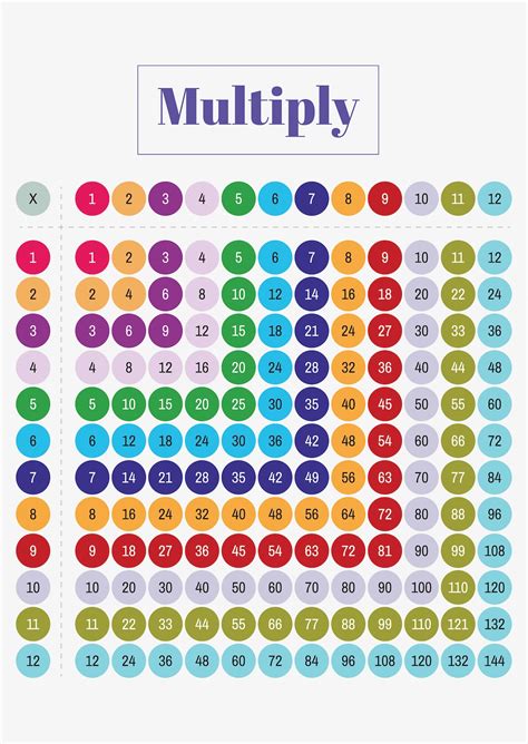 Multiplication Facts Of 9 Math Learning Resources Splashlearn Math Facts 9 - Math Facts 9