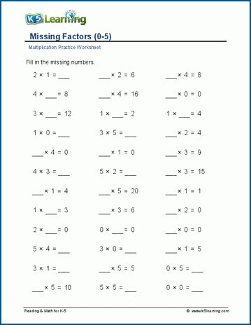 Multiplication Facts With Missing Factors K5 Learning Missing Multiplication Worksheet - Missing Multiplication Worksheet