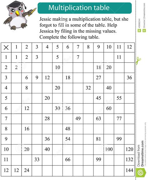 Multiplication Facts Worksheets Times Tables Worksheets Multiplication Facts Worksheet 4th Grade - Multiplication Facts Worksheet 4th Grade