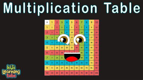 Multiplication For Kids Youtube Multiplecation Math - Multiplecation Math