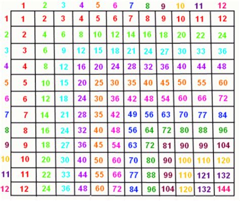 Multiplication Grid Dadsworksheets Com Math Grid Worksheets - Math Grid Worksheets