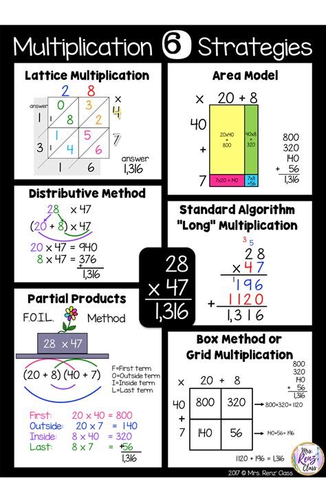 Multiplication Methods Worksheets Pdf How To Multiply Big Multiplication Box Method Worksheet - Multiplication Box Method Worksheet