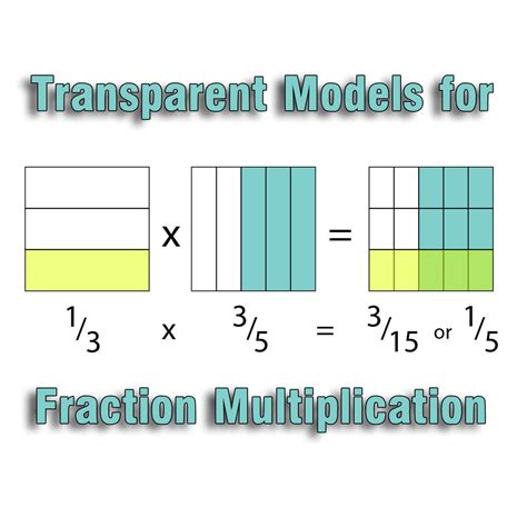 Multiplication Model A Fraction Of A Fraction Length Fractions And Length - Fractions And Length